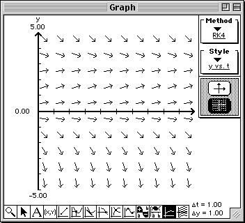 Slope field plotted
