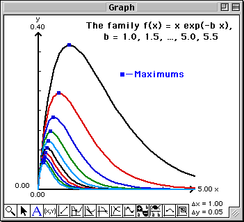 Overlay of Maximums