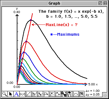 Overlay of MaxLine(x)