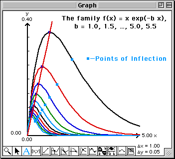 Overlay of PointsOfInflection