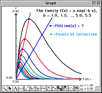 Overlay of POILine(x)