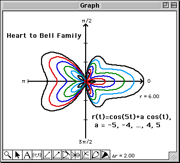 Heart to Bell Family  with stepsize = 1