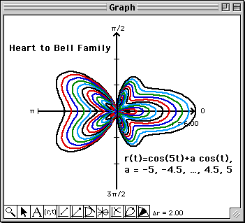 Heart to Bell Family  with stepsize = 1/2