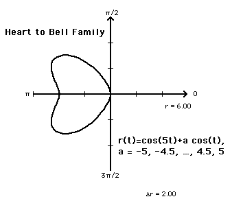 Heart To Bell Stopped