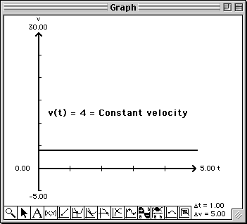 Constant Velocity