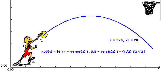 Plot of first guess